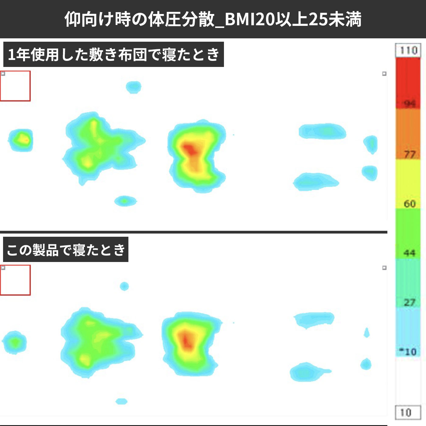 丸高 かるふわ 敷き布団 (固綿なし) 職人プレミアムタイプ クチコミ評価・評判&検証レビュー 2