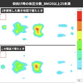 丸高 かるふわ 敷き布団 (固綿なし) 職人プレミアムタイプ クチコミ評価・評判&検証レビュー 2
