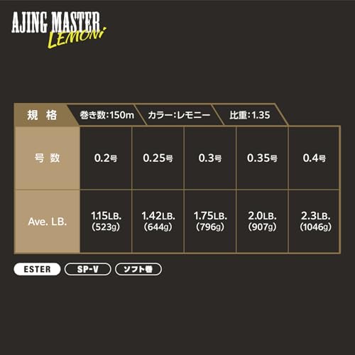 アジングマスター エステル レモニー 4