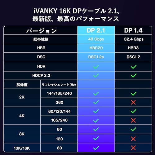 DisplayPortケーブル 7