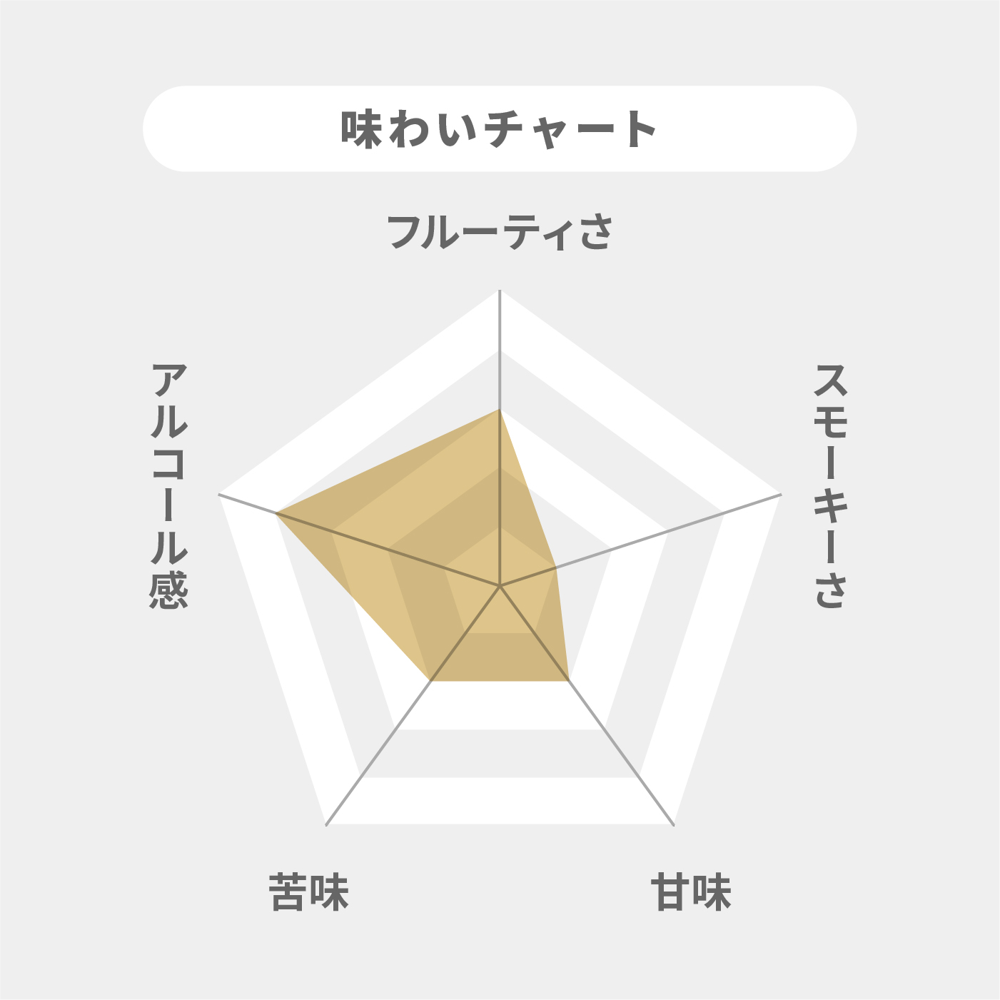 イチローズモルト ダブルディスティラリーズ 2