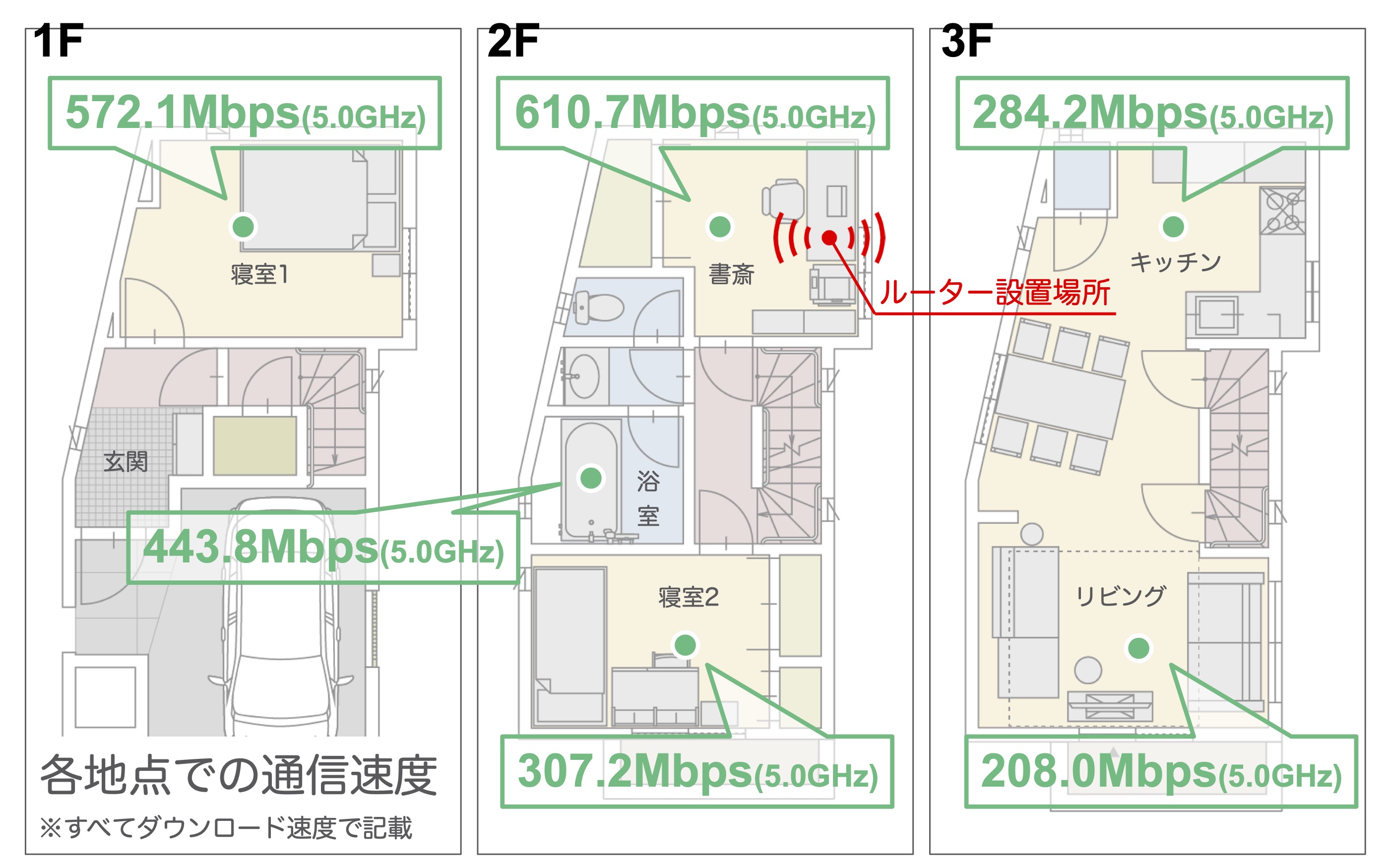 Wi-Fi ギガビットルーター 2