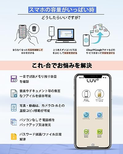 4in1USBメモリー 6