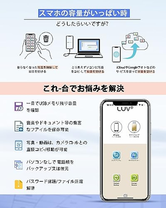 4in1USBメモリー 6