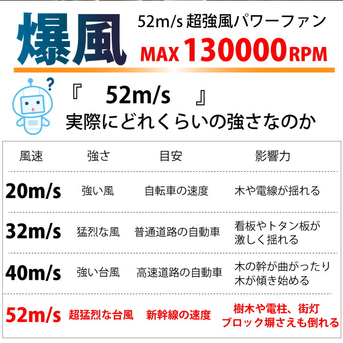 ブロアー 4