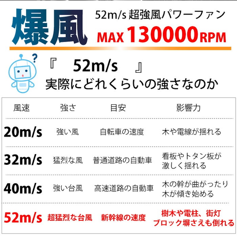 ブロアー 4