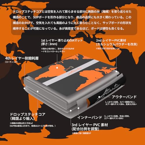 スタンドアップパドルボード 2