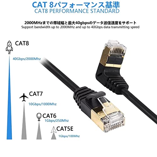 Cat8イーサネットケーブル 3