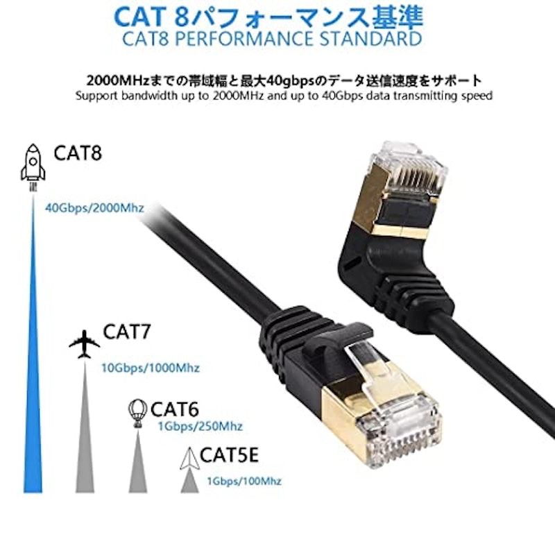 Cat8イーサネットケーブル 3