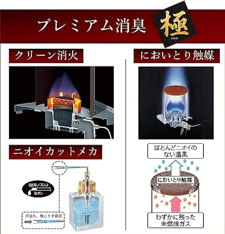 石油ファンヒーター 4