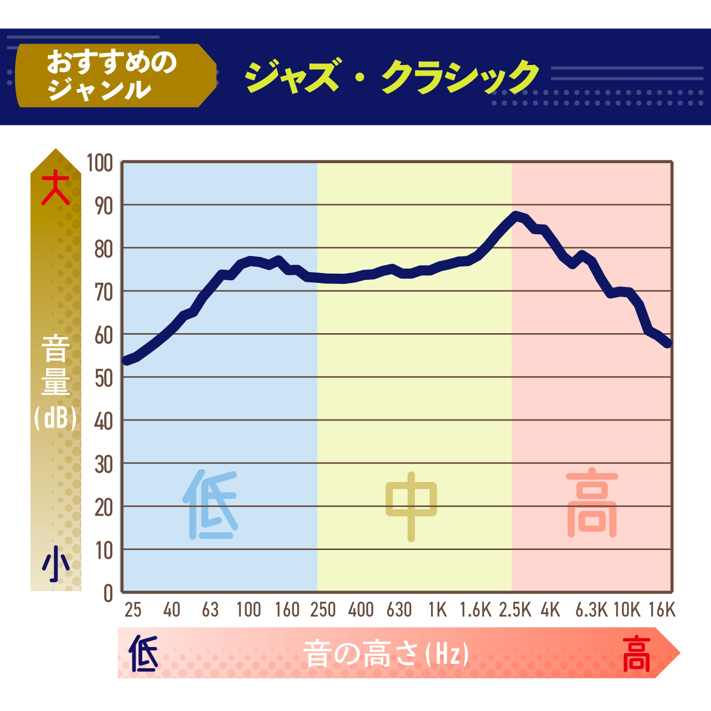ワイヤレスヘッドホン Tune 770NC 2
