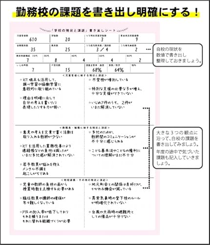 2025スクール・マネジメント・ノート―校長・教頭のための学校経営手帳！ 3
