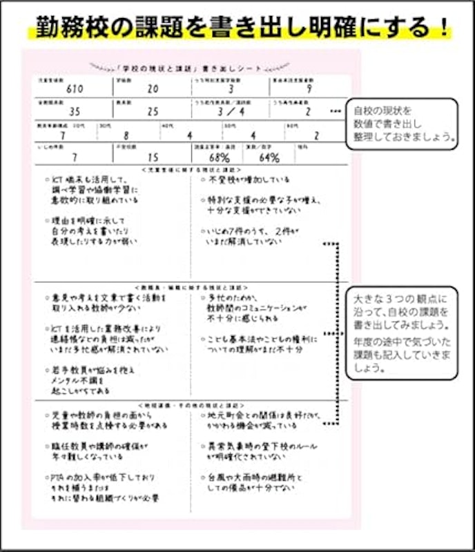 2025スクール・マネジメント・ノート―校長・教頭のための学校経営手帳! 3