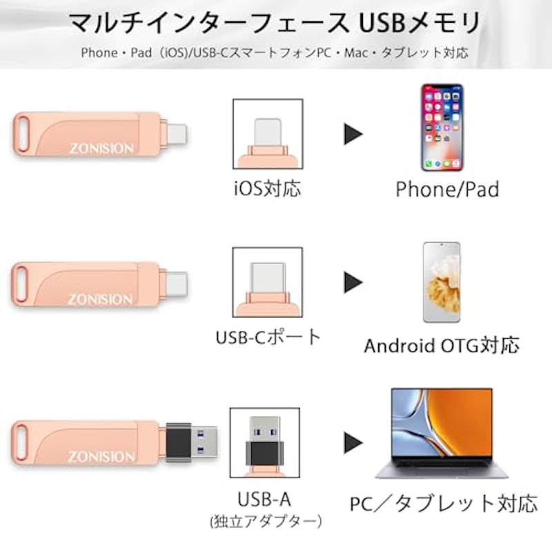 スマホ用USBメモリ 2