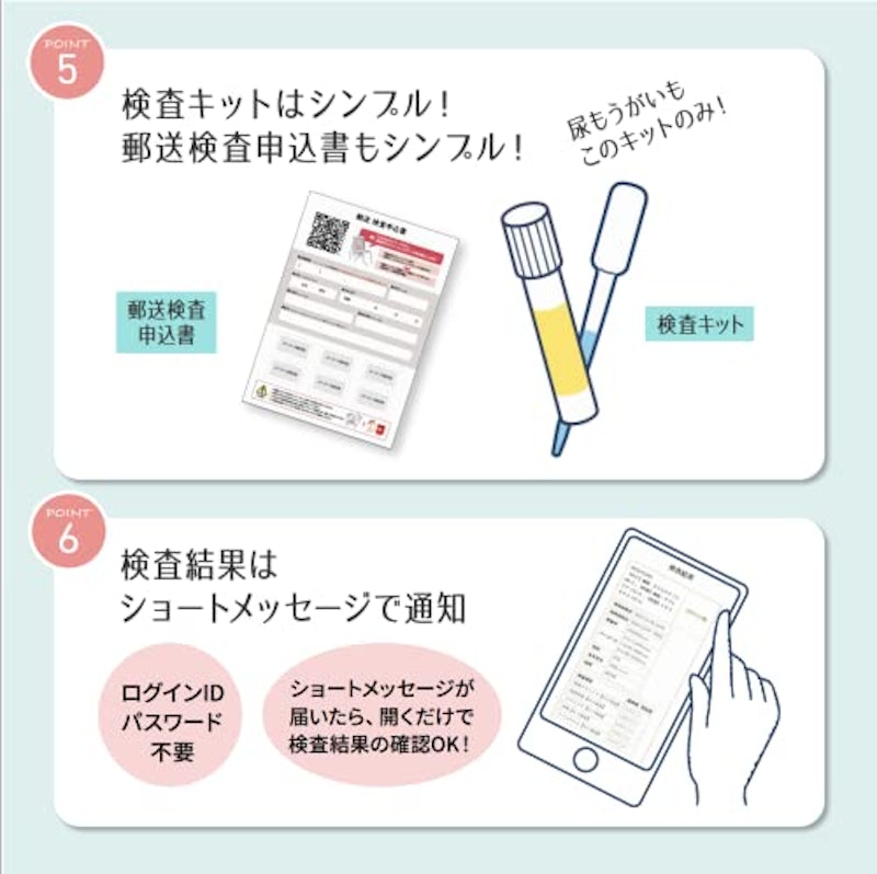 女性用 性病検査キット 3項目 (ちつ検査) 6