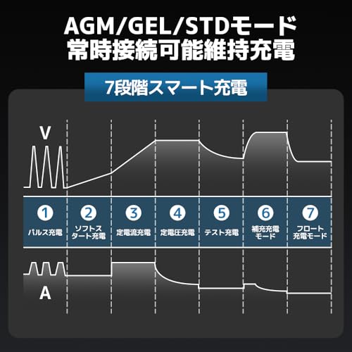 全自動パルスバッテリー充電器 5