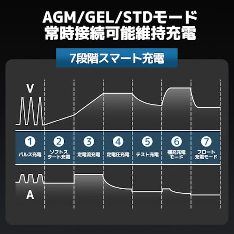 全自動パルスバッテリー充電器 5