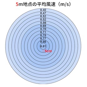 小泉成器 KOIZUMI リビング扇風機 KLF-303B/Kを検証レビュー!扇風機の選び方も紹介 3
