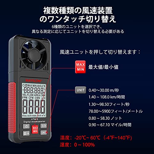デジタル風速計 6