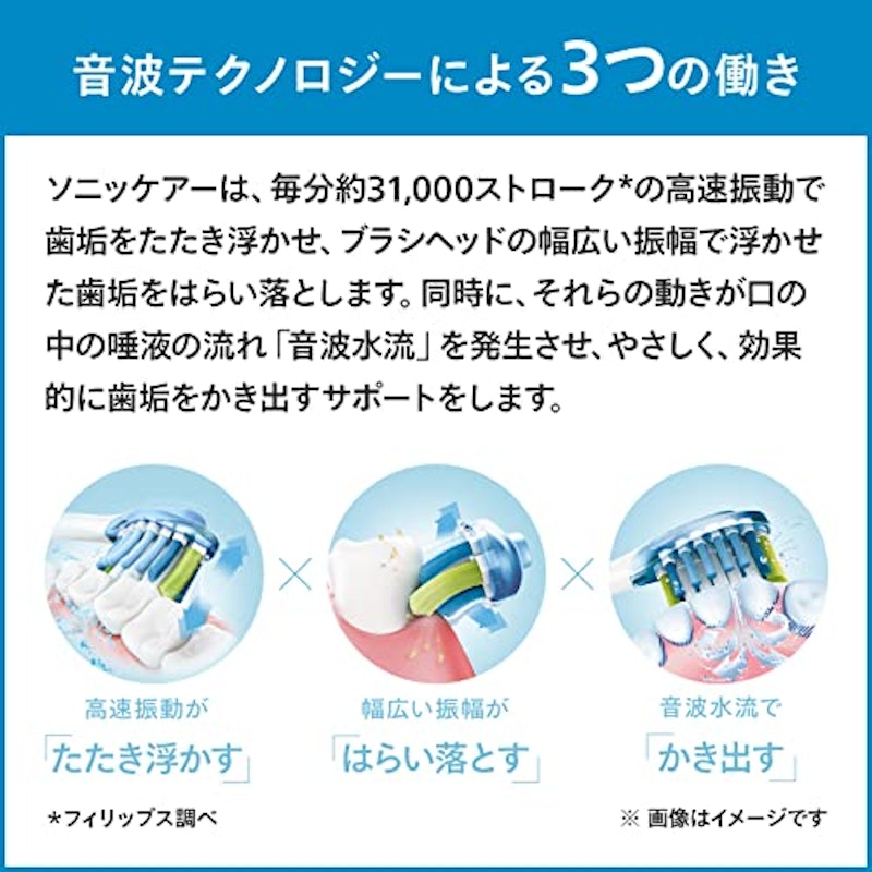 プロテクトクリーン プレミアム 2