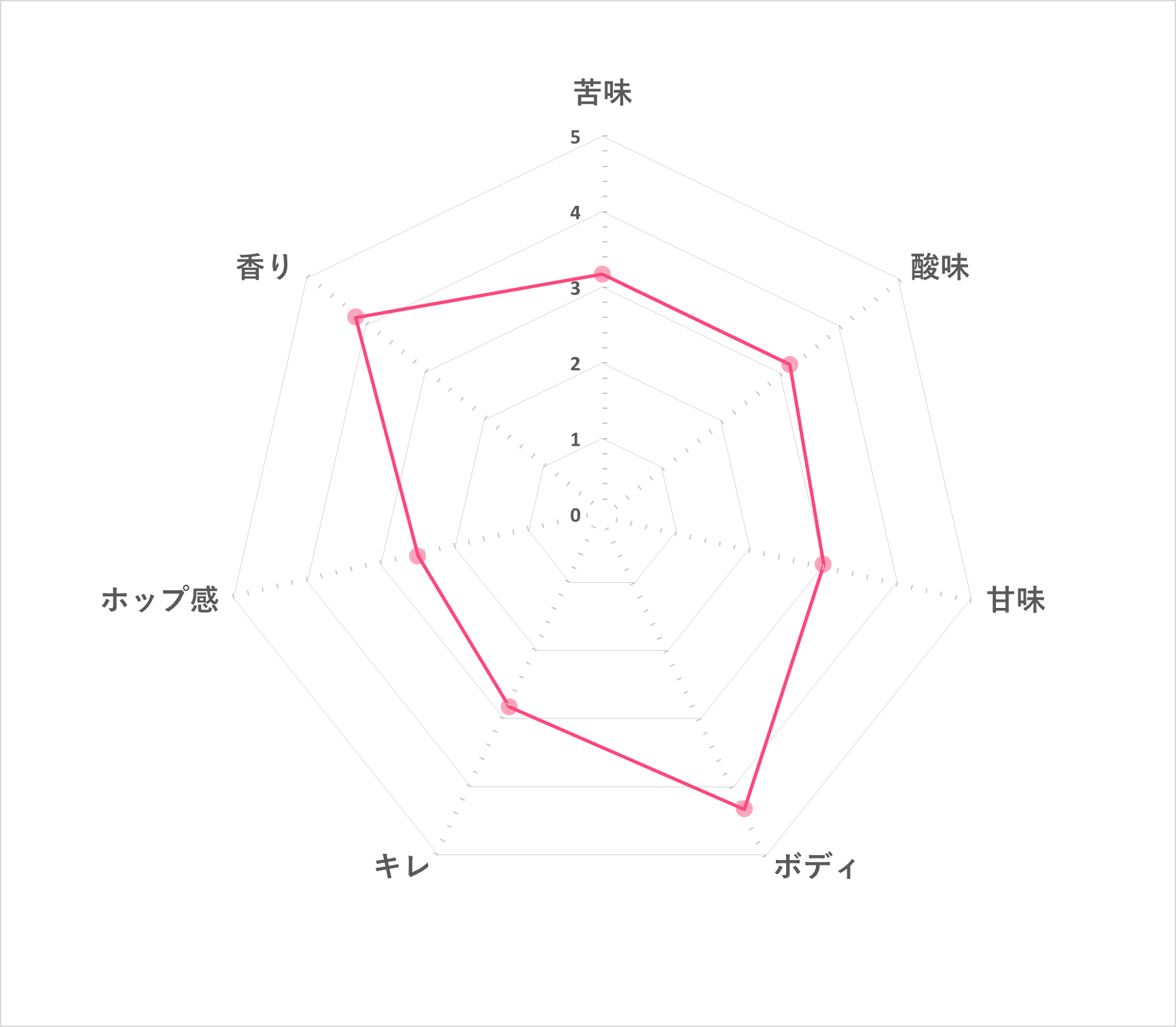 ロシュフォール10 3