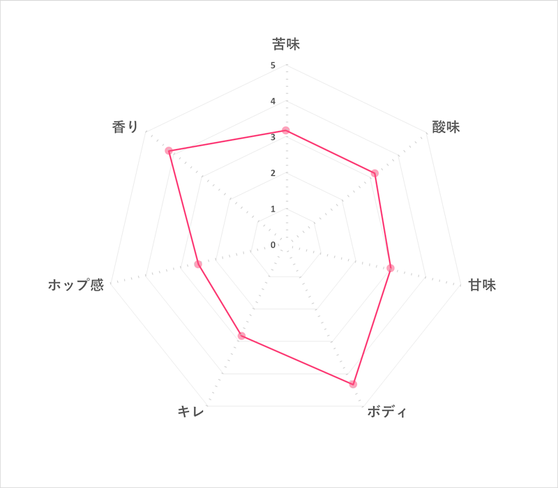 ロシュフォール10 3