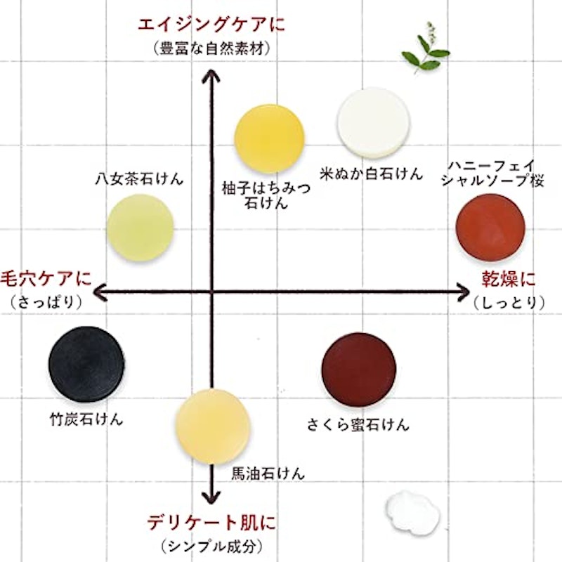 米ぬか白石けん 3