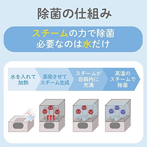 哺乳びんスチーム除菌・乾燥器 ポチット 4