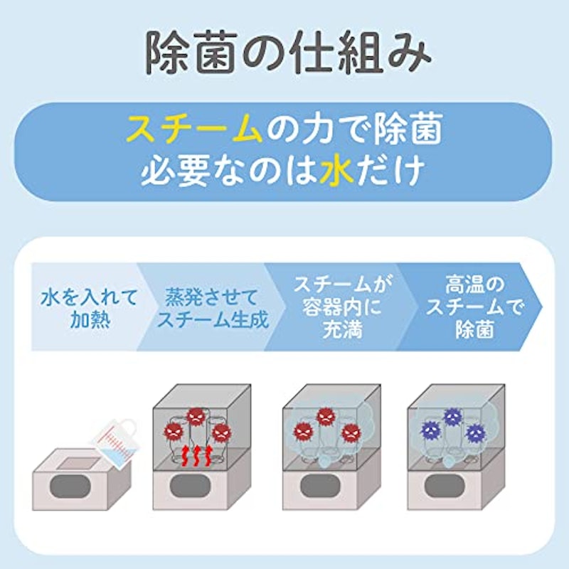 哺乳びんスチーム除菌・乾燥器 ポチット 4