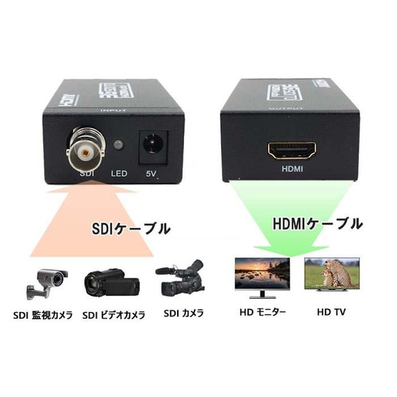 SDI to HDMI 変換器 4