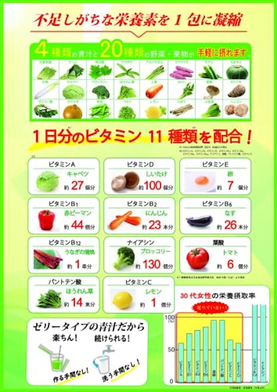 青汁野菜プレミアム 3