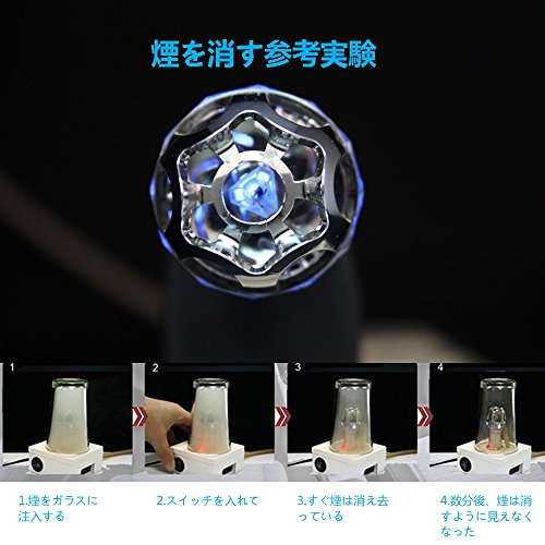 車載空気清浄機 4