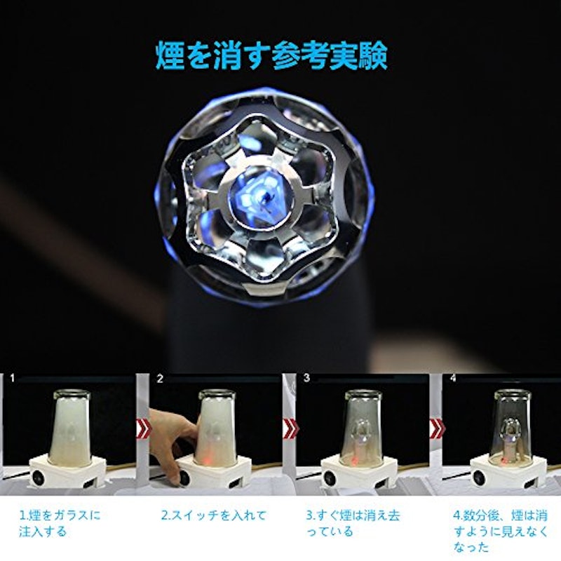車載空気清浄機 4