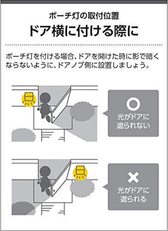 防雨型ブラケット 5