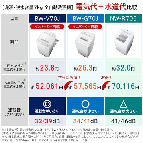 全自動洗濯機 10
