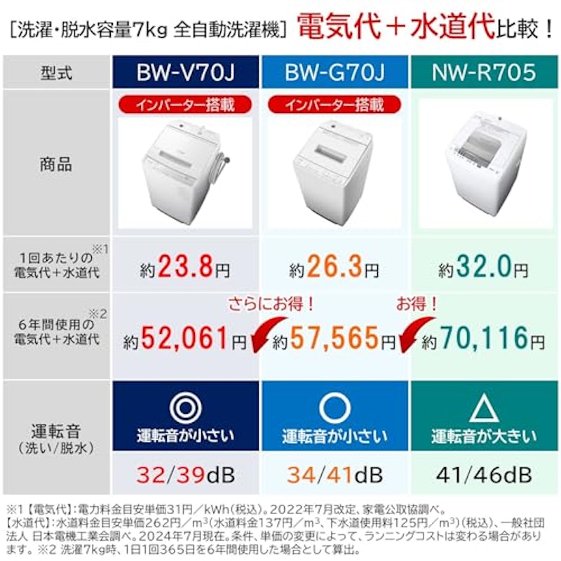 全自動洗濯機 10