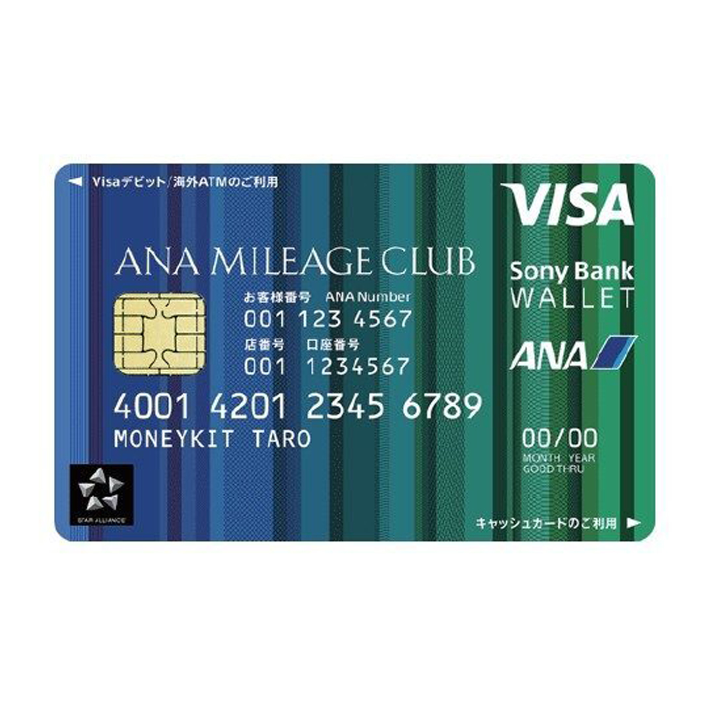 ANAマイレージクラブ / Sony Bank WALLET 1