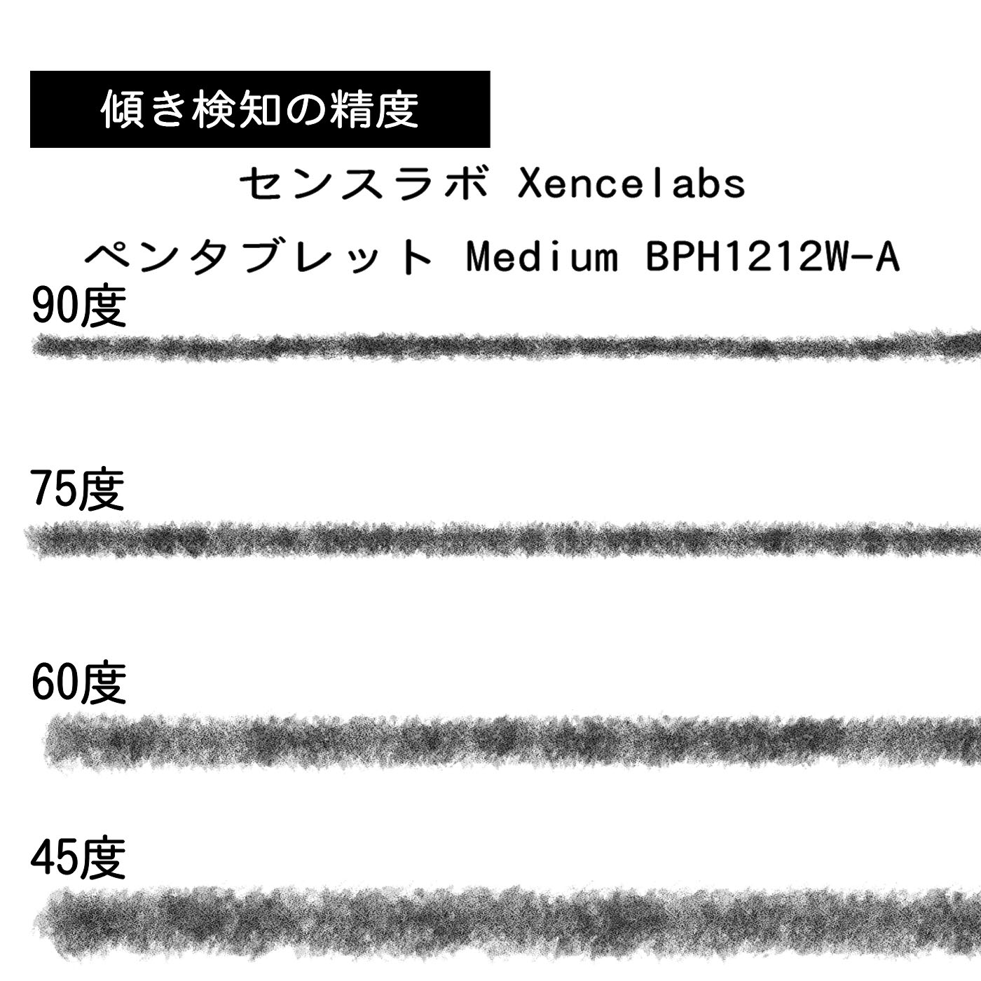 センスラボ ペンタブレット Medium BPH1212W-Aをレビュー！クチコミ