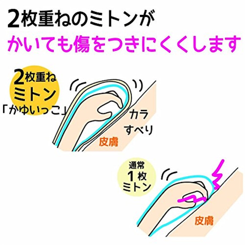 ドクターミトン 3