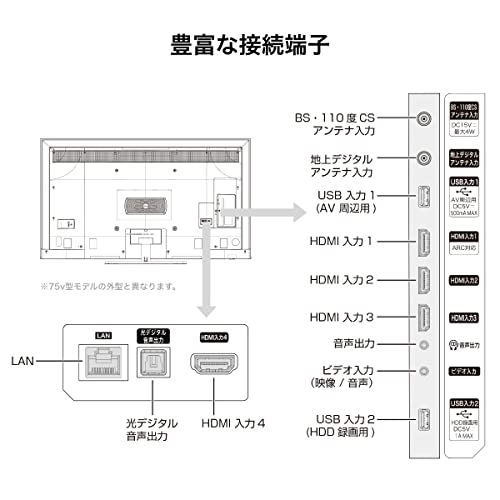 4K液晶テレビ 6