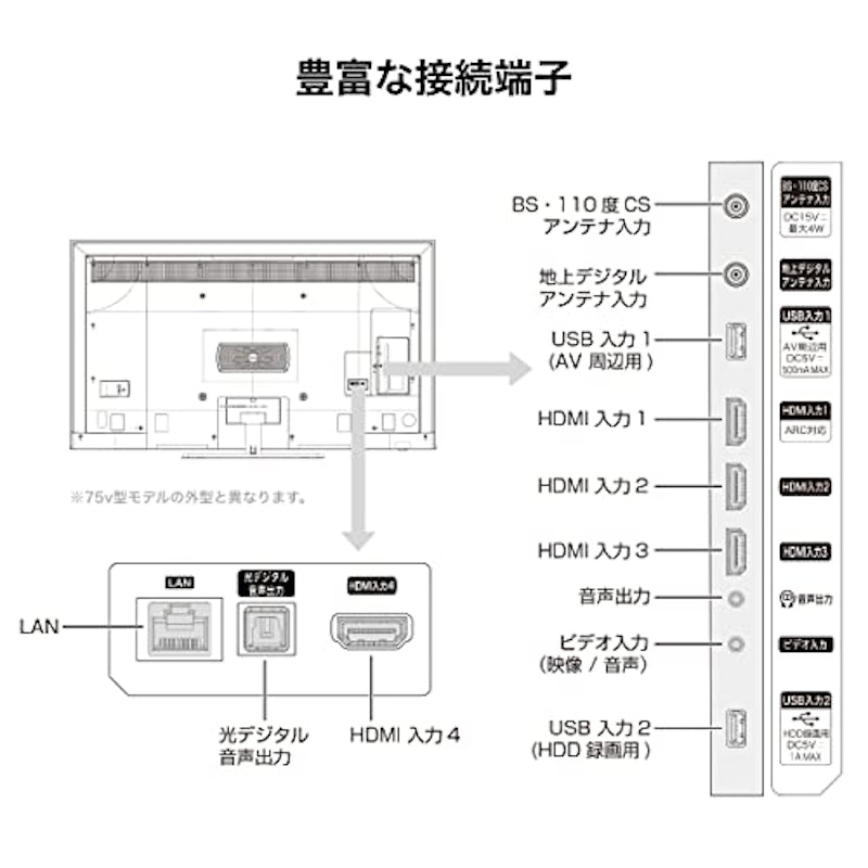 4K液晶テレビ 6