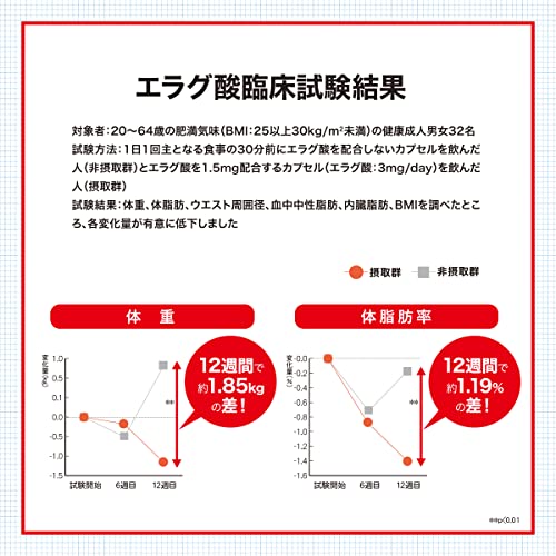 肥満気味の方の脂肪減少をサポートする エラグ酸 30日分 5