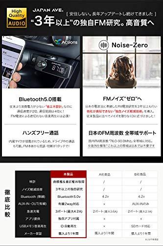 FMトランスミッター 3