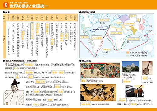 お風呂でおぼえる学習ポスター 3