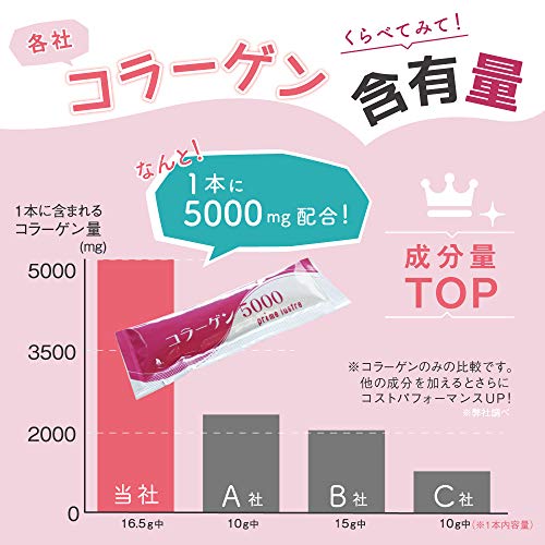 コラーゲンゼリー プリムラスター 9