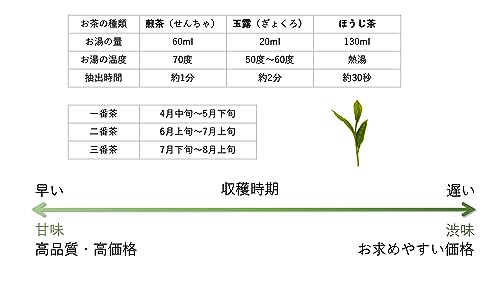 八女茶 天雫の匠  3