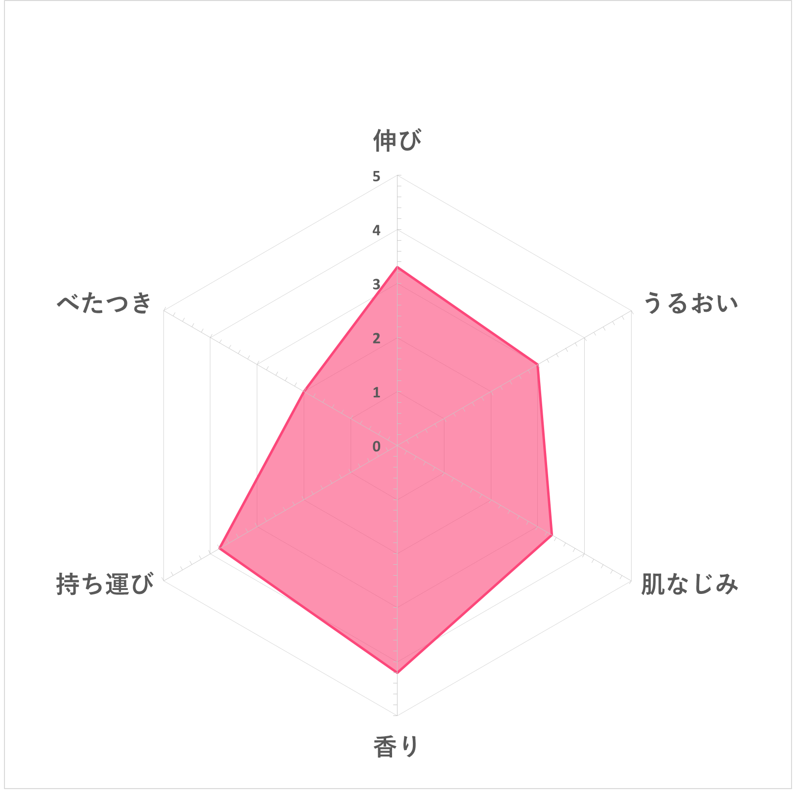 スキンケアUVベース トーンアップライト 9