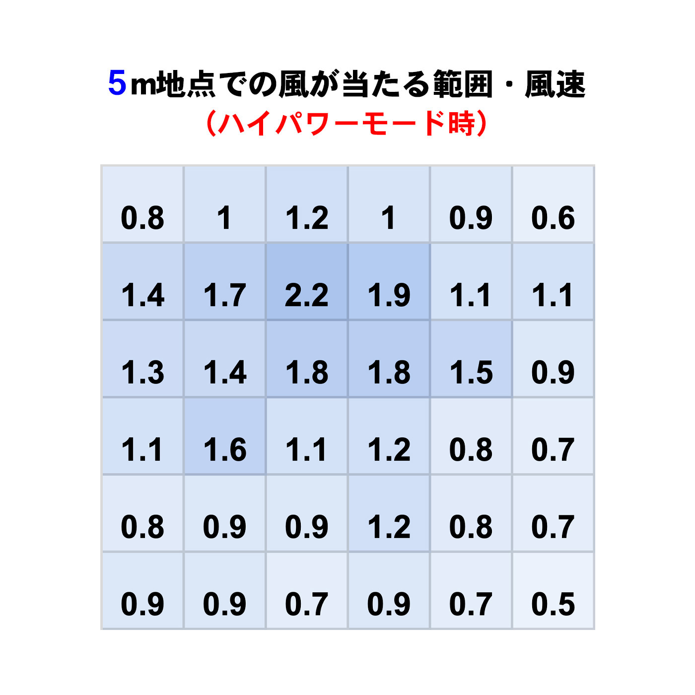 サーキュレーター 3
