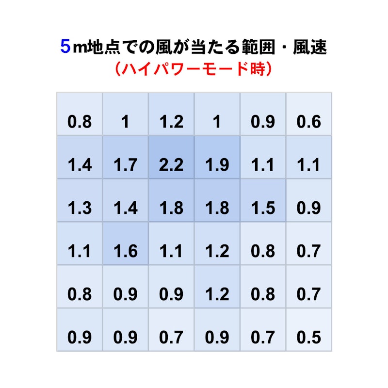 サーキュレーター 3