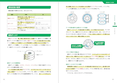 令和7年度 基本情報技術者 超効率の教科書+よく出る問題集 3
